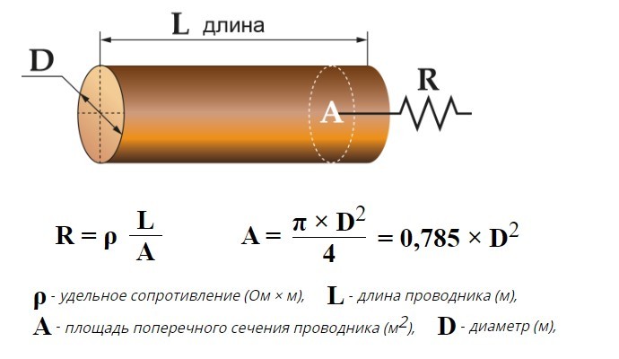 сопротивление проводов