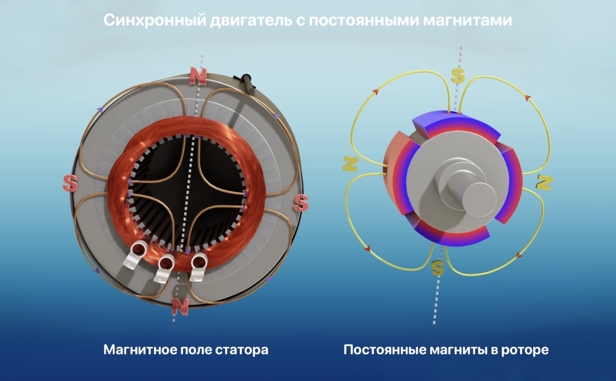 Магнитный двигатель