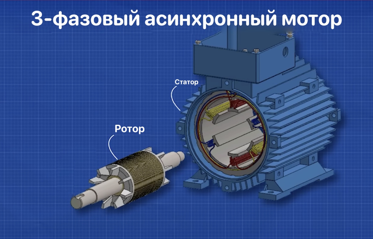 Фазы 1